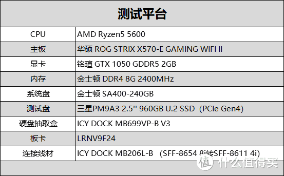 4盘位U.2 NVMe SSD抽取盒如何通过MCIO接口打造高性能HPC解决方案