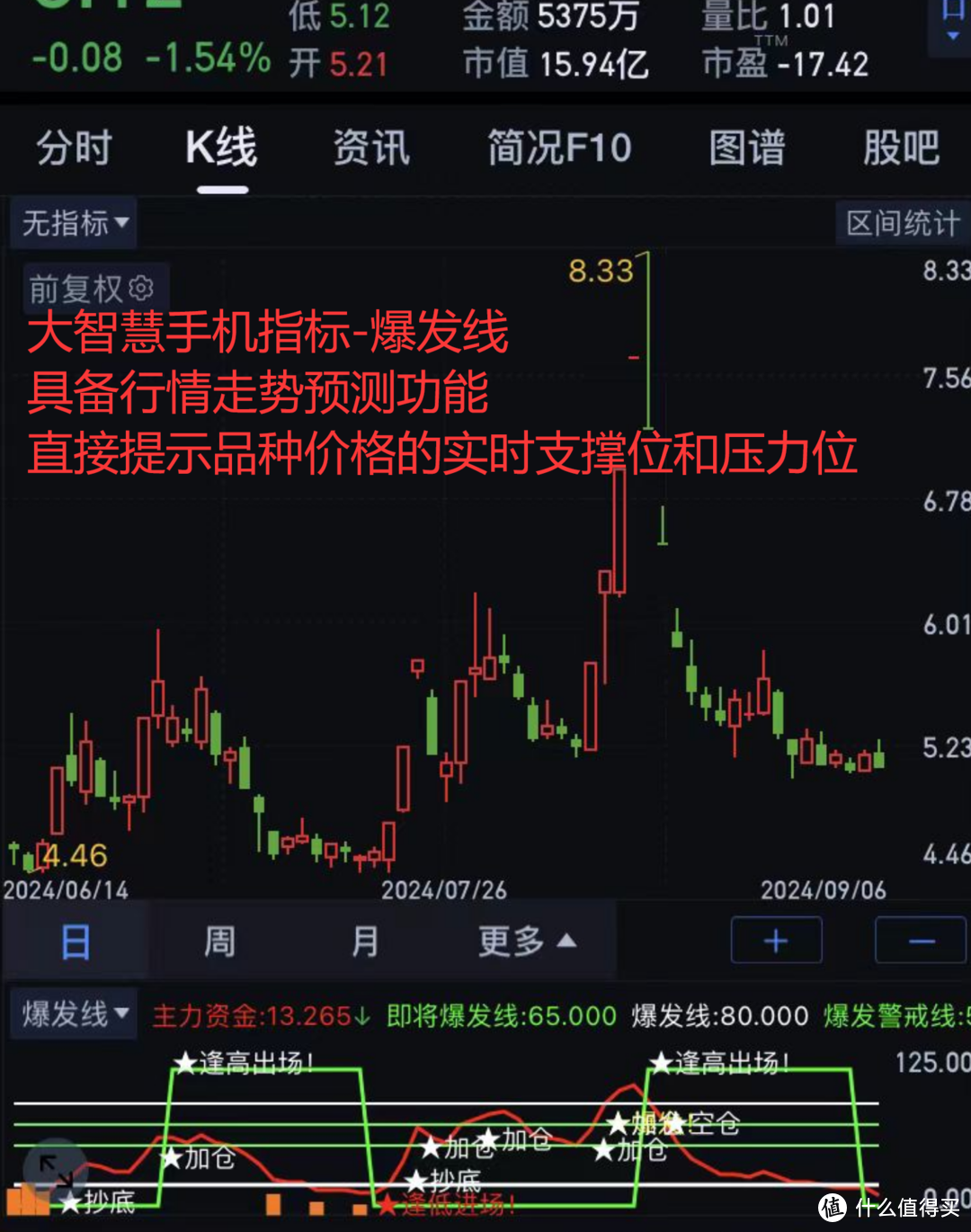 商品期权交易基础入门讲解.商品期权开户的相关要求.商品期权开户注意事项