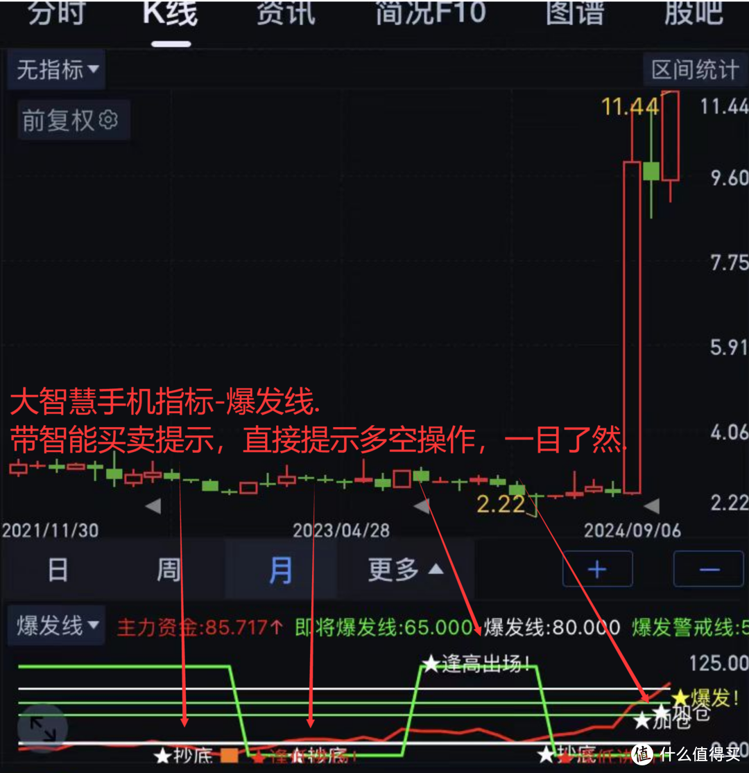 商品期权交易基础入门讲解.商品期权开户的相关要求.商品期权开户注意事项