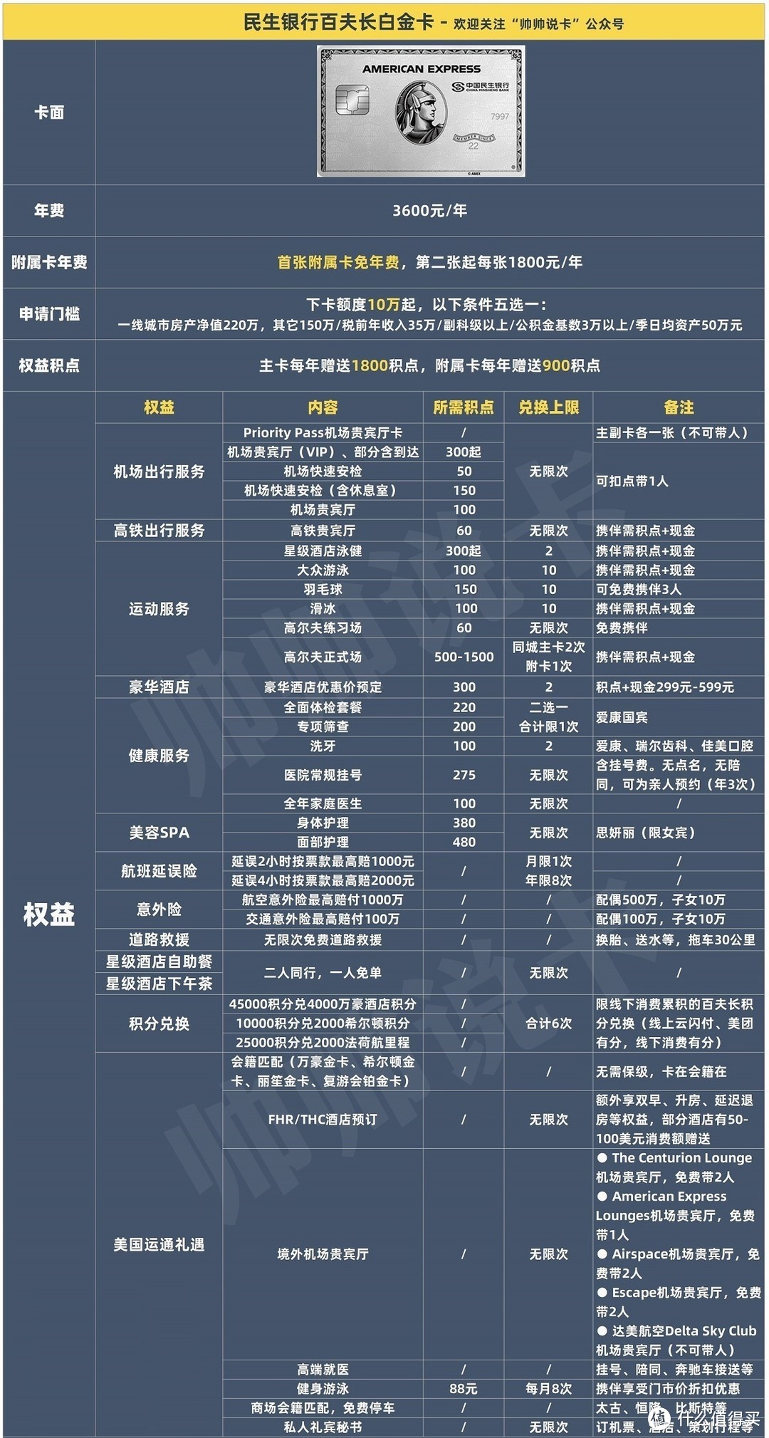 高端卡一卡流 - 百夫长白金卡