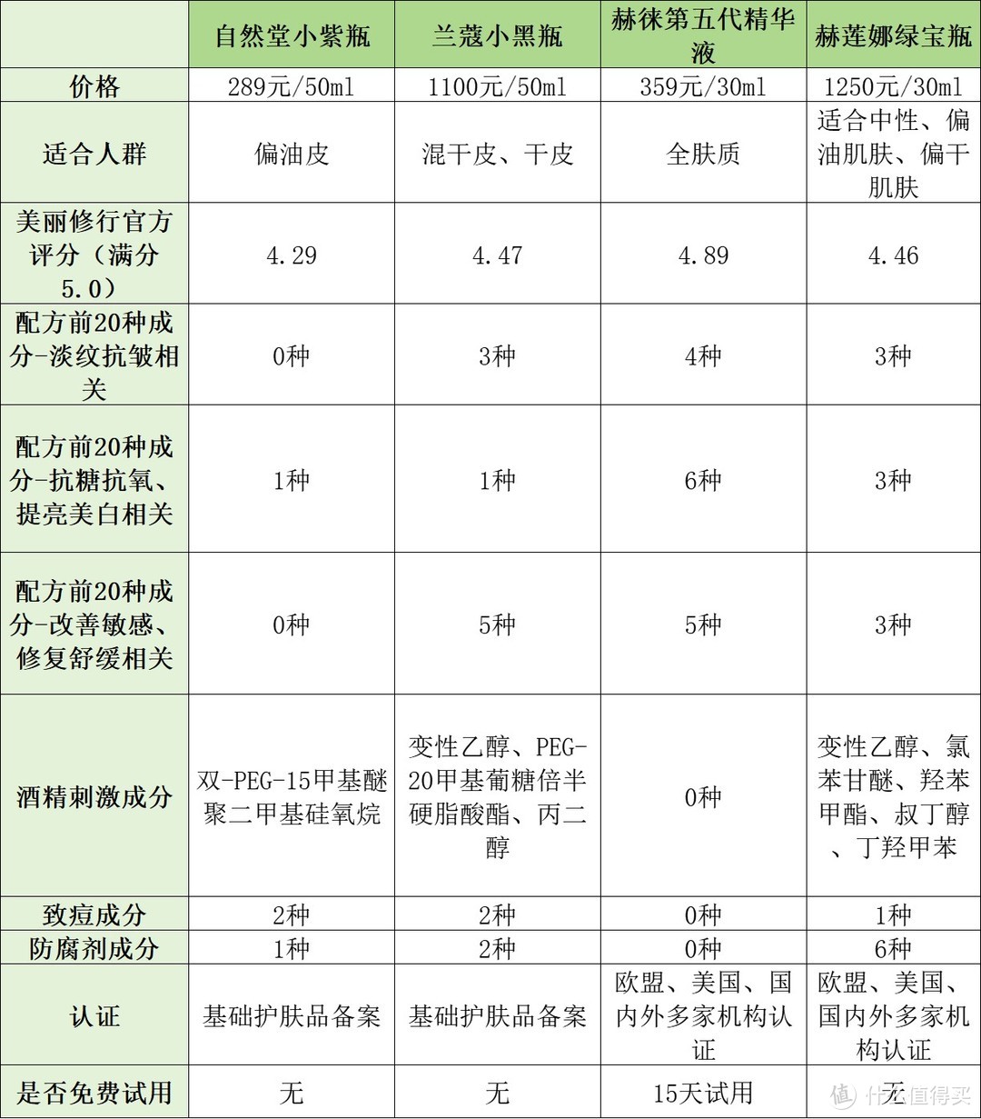 淡纹抗皱精华液哪个好用？热销款式测评PK，拒绝衰老问题！