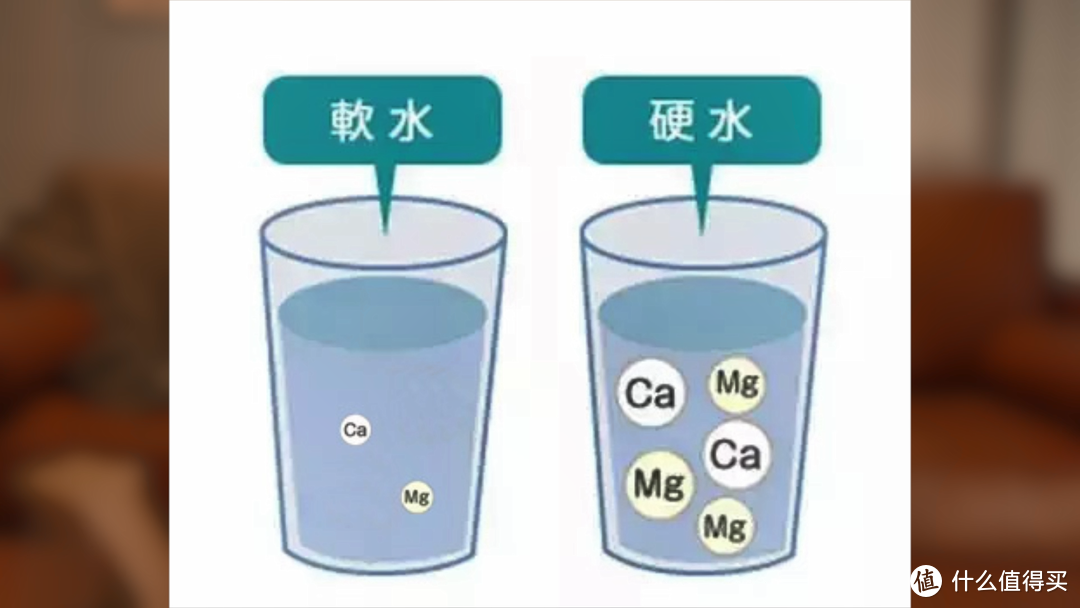 终于有人说清全屋净水了！一文说清前置过滤/中央净水/反渗透净水器/软水机/管线机如何选！