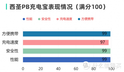 充电宝可以带上飞机吗?充电宝安全不容忽视，分享五款优质充电宝