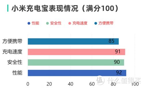 充电宝可以带上飞机吗?充电宝安全不容忽视，分享五款优质充电宝