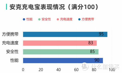 充电宝可以带上飞机吗?充电宝安全不容忽视，分享五款优质充电宝