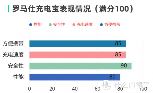 充电宝可以带上飞机吗?充电宝安全不容忽视，分享五款优质充电宝