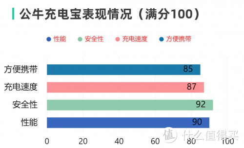 充电宝可以带上飞机吗?充电宝安全不容忽视，分享五款优质充电宝