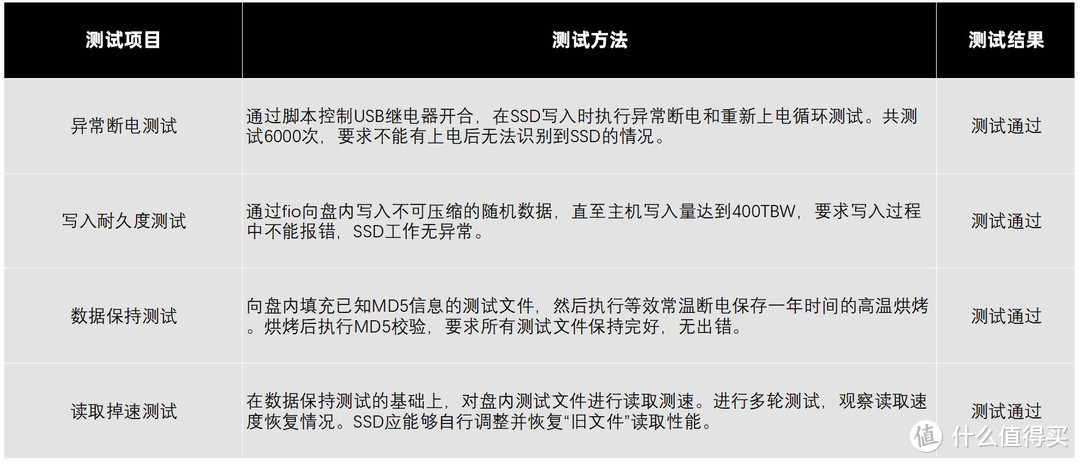 预装QLC SSD可靠性测试：未来或将分为长江存储和其他