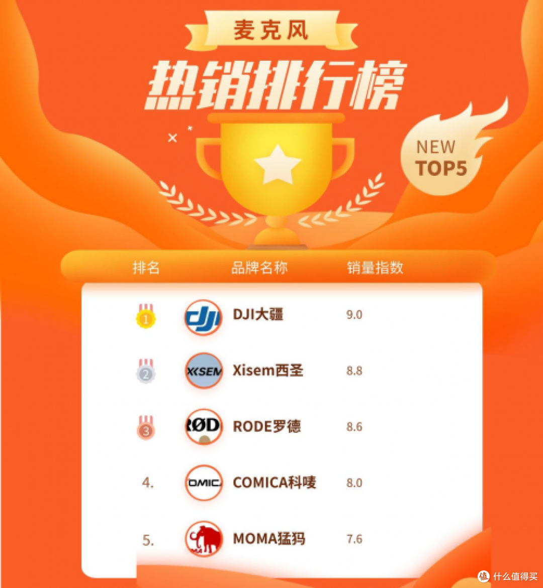 无线麦克风什么牌子的音质效果好，领夹麦克风品牌排行榜前十名