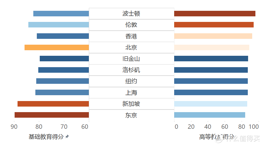 国际城市创新力评估：中国三城上榜，教育、人才、科技共筑创新基石