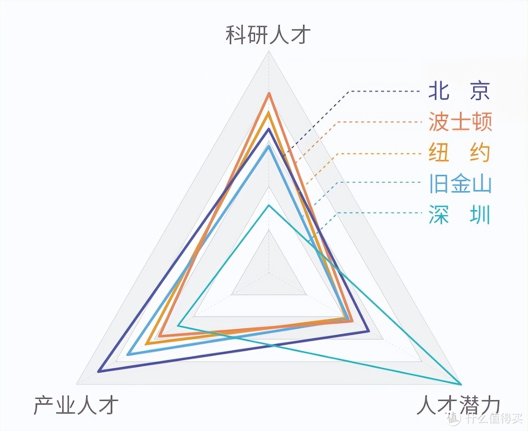 国际城市创新力评估：中国三城上榜，教育、人才、科技共筑创新基石