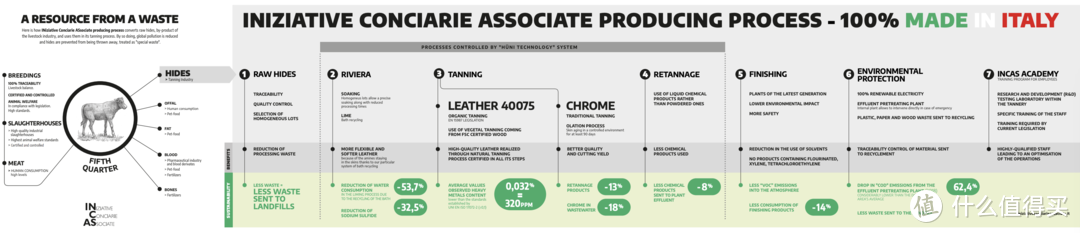 探访意大利小牛皮巨头：INCAS皮革厂