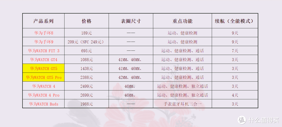 价格仅供参考