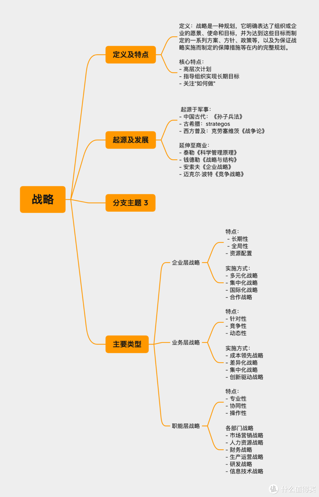 你懂战略吗？一文讲清关于战略的那些事儿