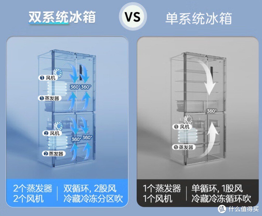 2024下半年超薄零嵌冰箱最新选购攻略丨选冰箱应该注意哪些参数？买零嵌冰箱为什么要选择华凌？