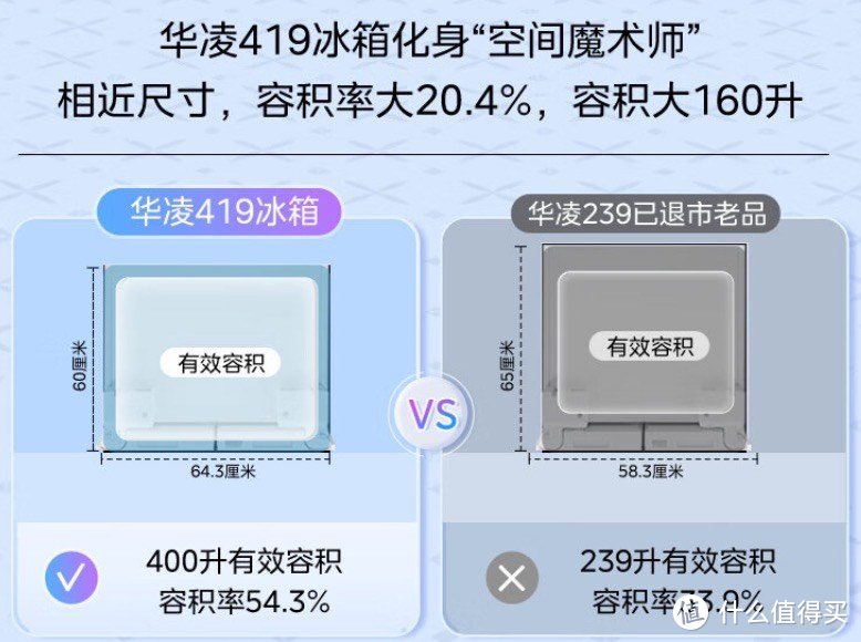 2024下半年超薄零嵌冰箱最新选购攻略丨选冰箱应该注意哪些参数？买零嵌冰箱为什么要选择华凌？