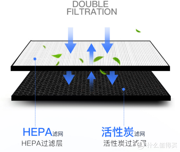 空气净化器除甲醛哪个品牌？六大机型保姆级测评攻略！