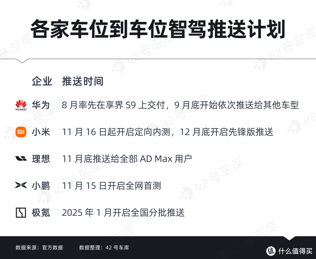 「车位到车位」大火，端到端智驾酣战真实体验