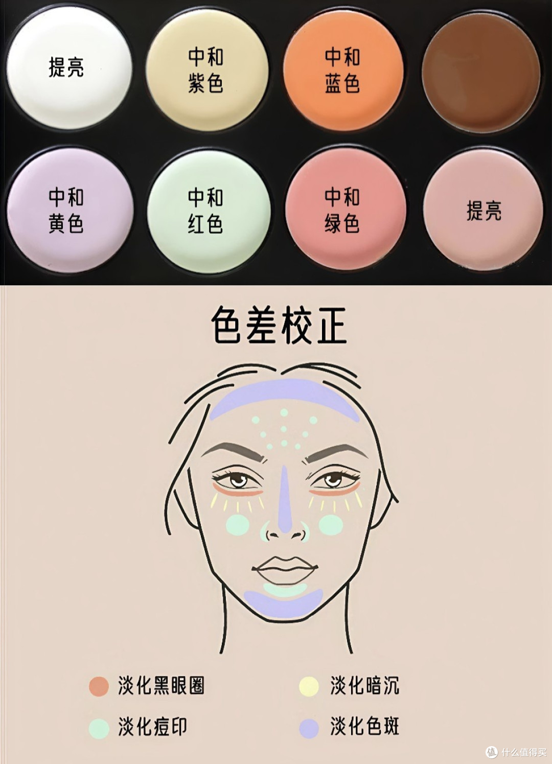 遮瑕膏选购攻略 I 根据肤色，合理选择