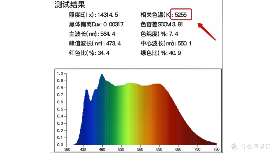 吸顶灯筒射灯大横评！直观看出不同价位灯光区别！