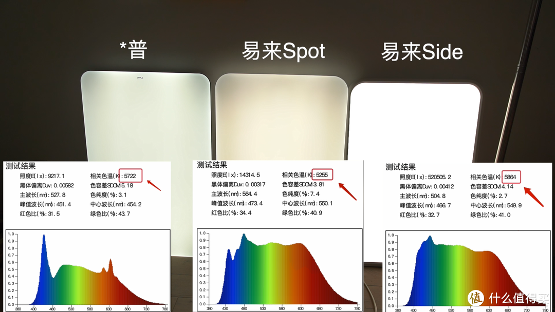 吸顶灯筒射灯大横评！直观看出不同价位灯光区别！