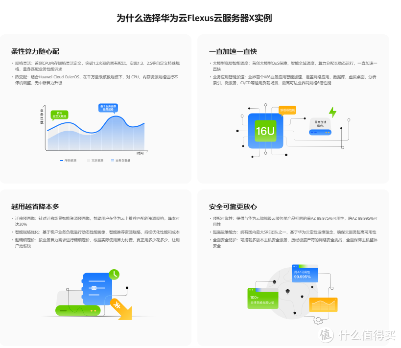 创新柔性算力革新云服务体验！双十一上云就选华为云 Flexus X 实例