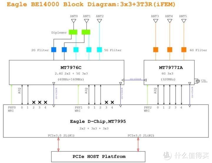 Banana Pi BPI-R4-NIC-BE14 WiFi 7 模块适用于 BPI-R4 SBC