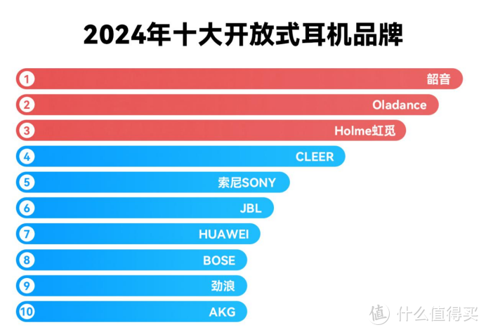 哪款开放式耳机性价比高？2024年开放式耳机品牌推荐