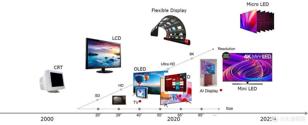 都说有背光分区的电视更好，和普通电视有何区别？怎么选不吃亏？