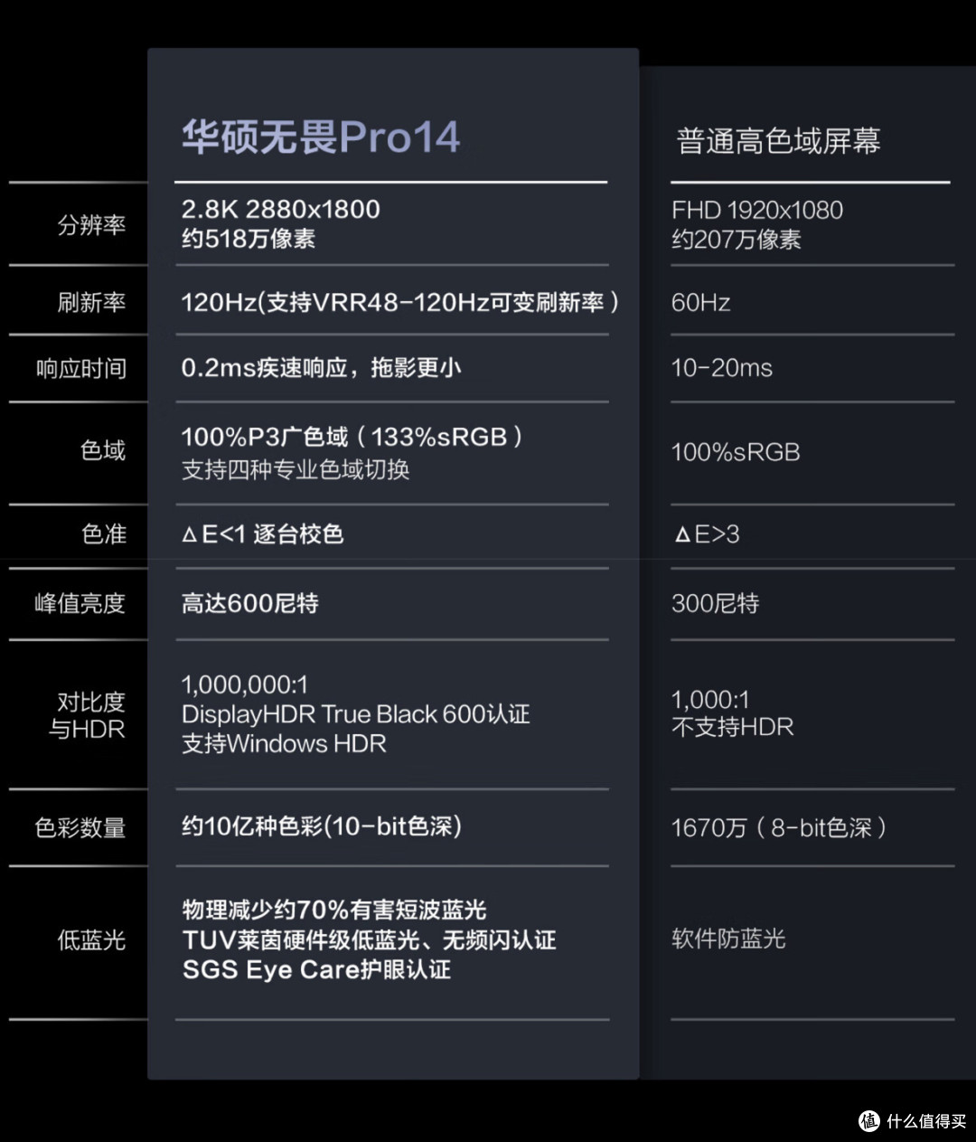 intel致敬苹果自研m芯片的第二代ai pc:华硕无畏pro