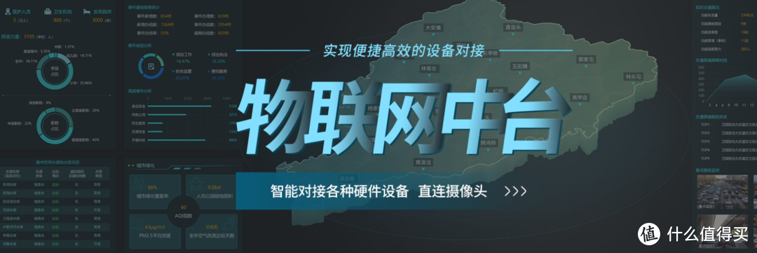 智慧城镇物联网数据中台：构建智慧城市数据生态 智慧城镇、物联网、数据中台、智慧城市、数据生态