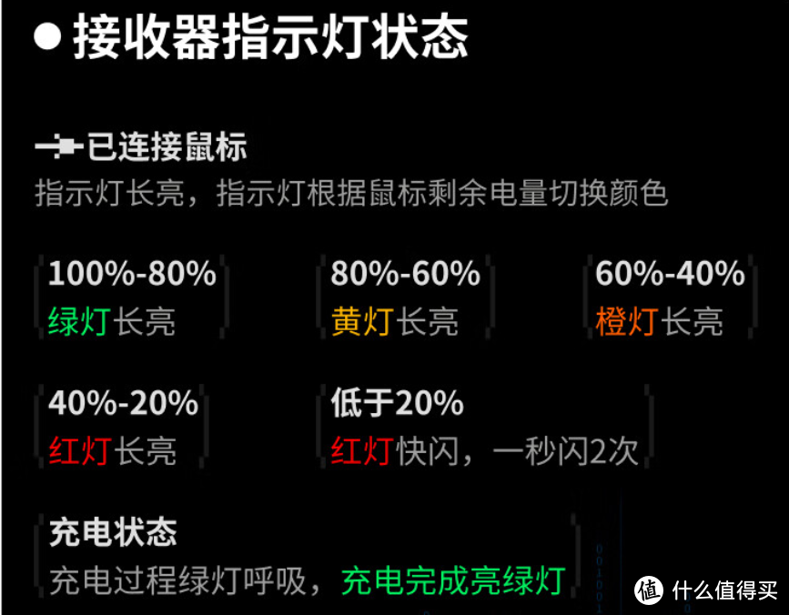 灯光颜色与对应的电量范围