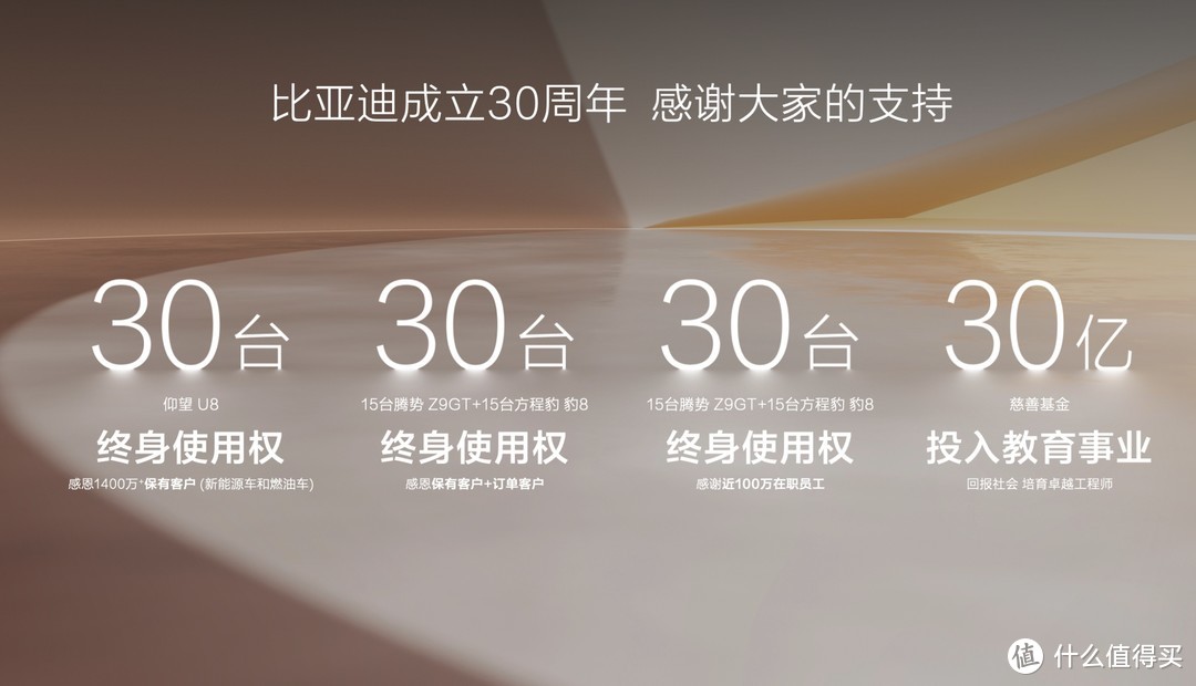 今天“比亚迪成立30周年暨第1000万辆新能源汽车下线发布会”观后感