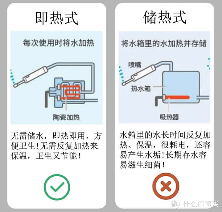 【宝藏攻略】智能马桶是智商税吗？2024年双11有哪些品牌和型号的智能马桶值得推荐？