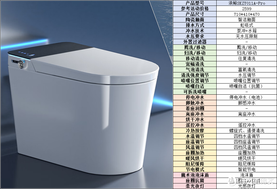 【宝藏攻略】智能马桶是智商税吗？2024年双11有哪些品牌和型号的智能马桶值得推荐？