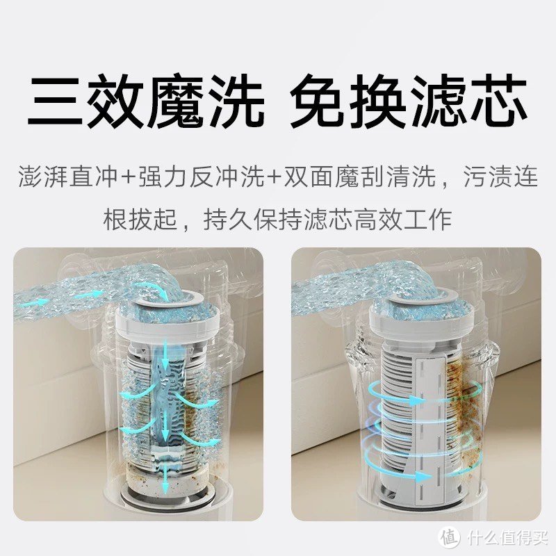 小米前置过滤器：守护家庭用水的第一道防线！