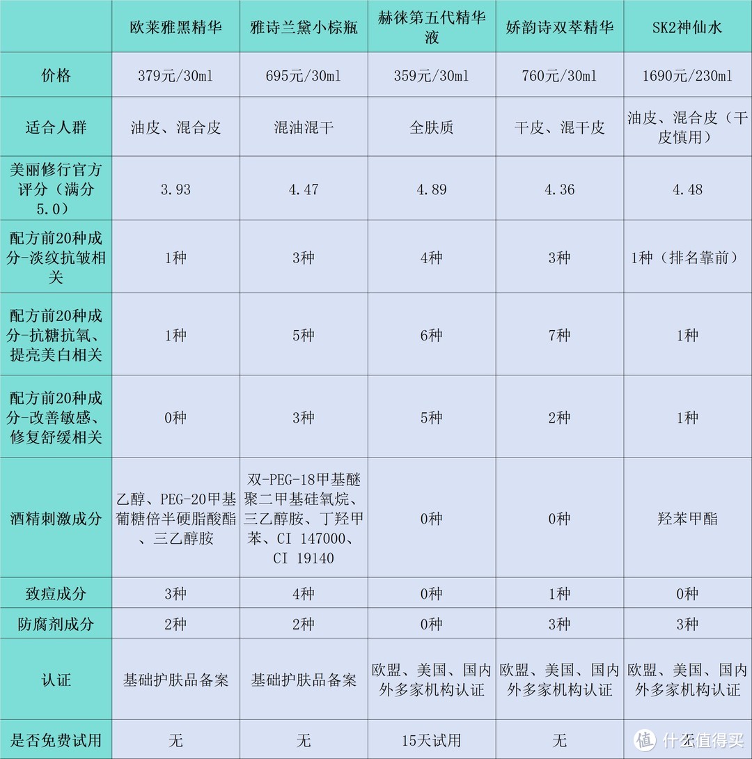 紧致抗皱的护肤品对皮肤有伤害吗？警惕缺陷隐患！