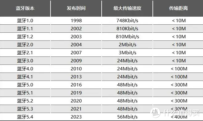 2024年有哪些值得购买的开放式耳机推荐?2024年开放式耳机推荐