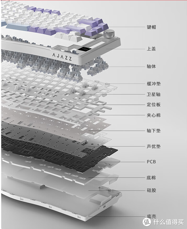 人体工学+结构异型，黑爵AKS075引领键界潮流！