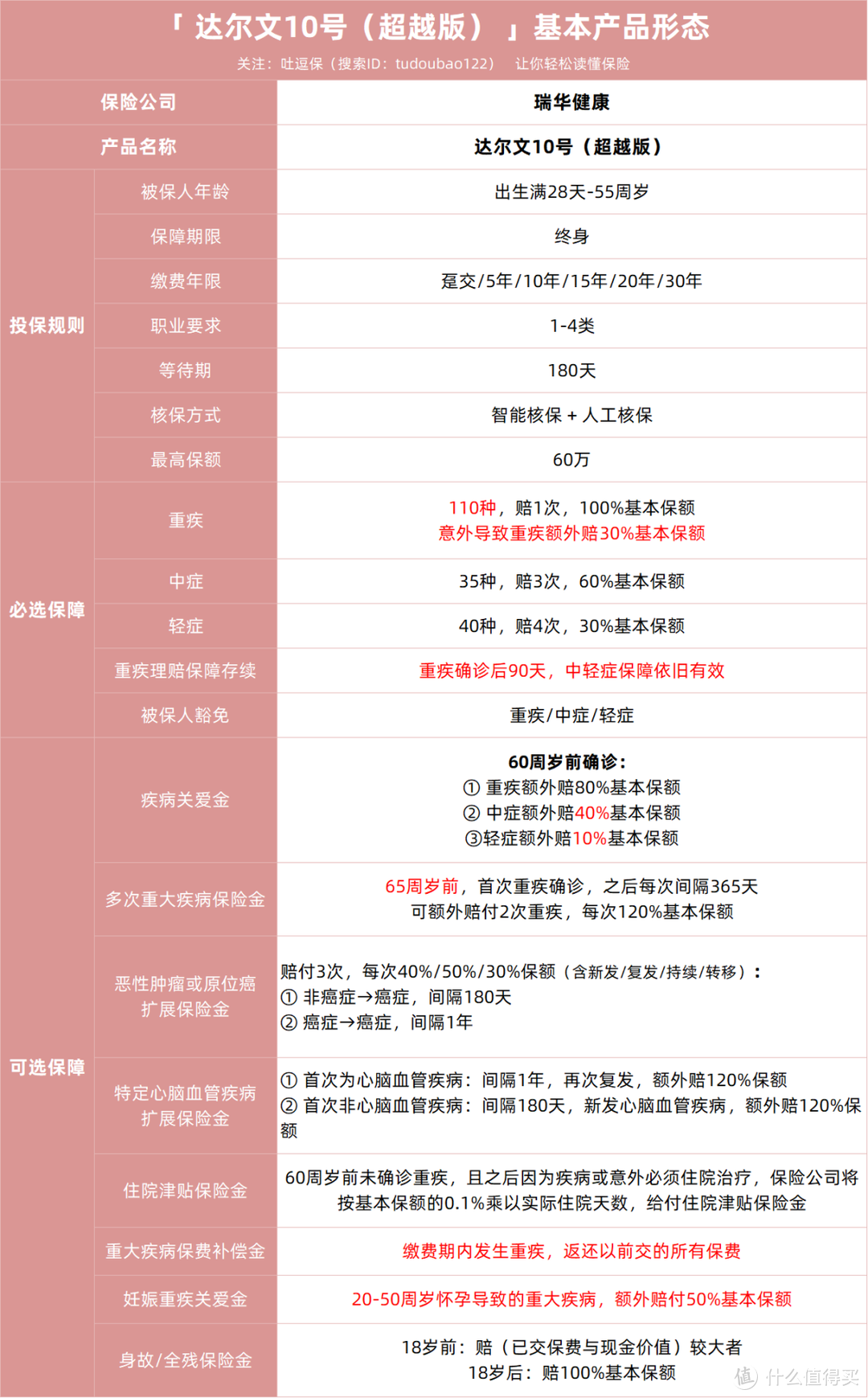 达尔文10号（超越版），我就说他下线是为了涨价！