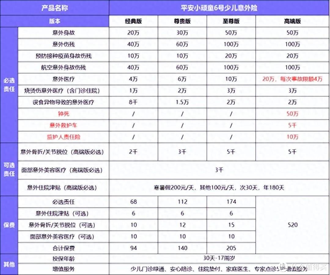 个人意外保险怎么购买(个人意外保险怎么购买多少钱)