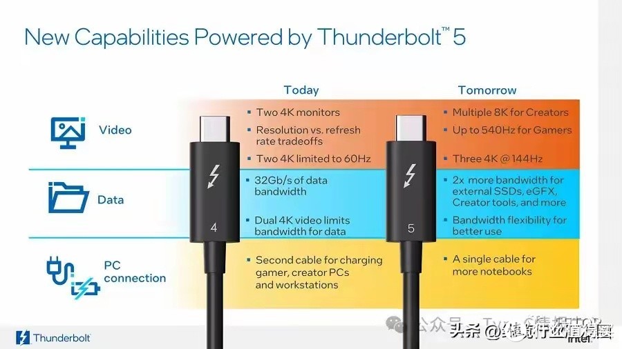 大提速！苹果2024 MacBook Pro实装120Gbps雷电5接口