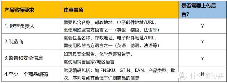 亚马逊卖家要立即采取行动：应对12月3个合规，守护销售权限