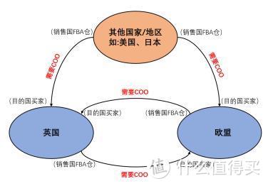 亚马逊卖家要立即采取行动：应对12月3个合规，守护销售权限