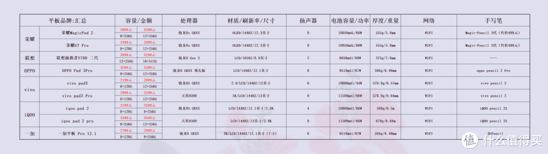 价格仅供参考