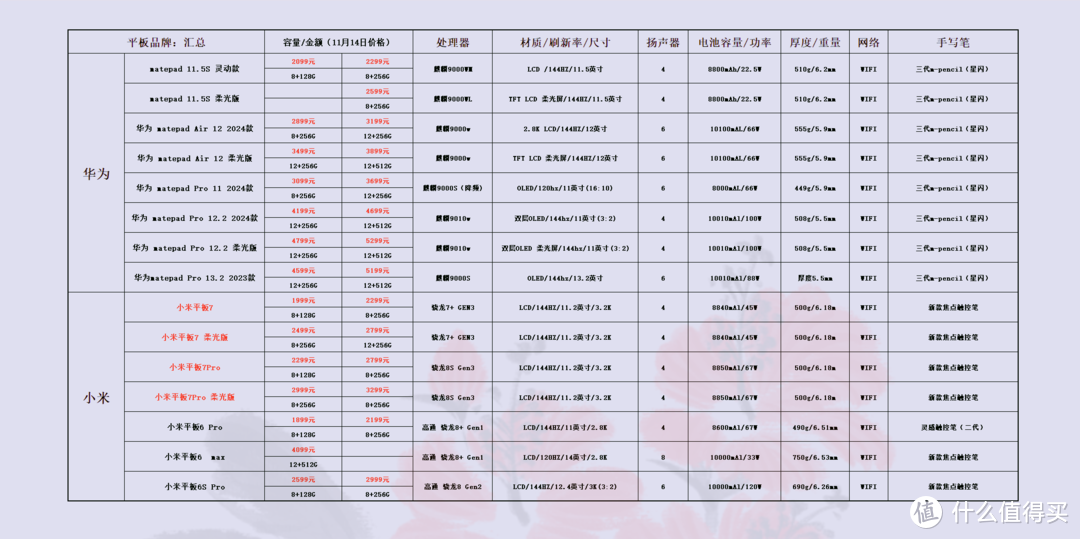 价格仅供参考