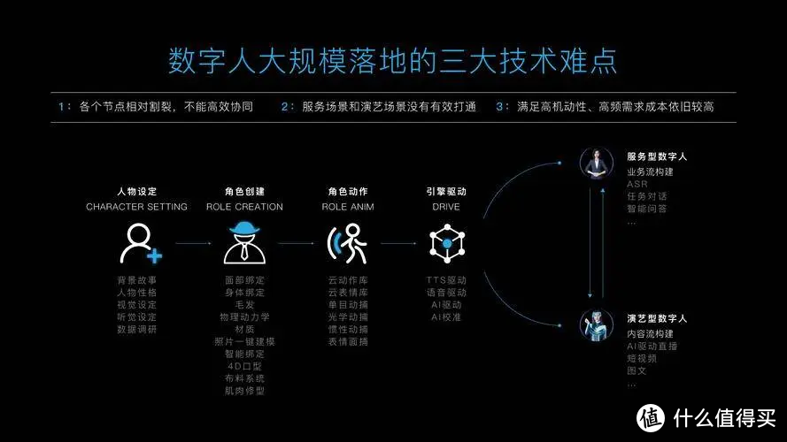 免费数字人：企元数智赋予企业新活力