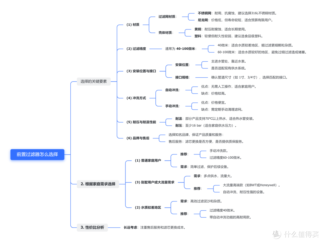 前置过滤器热门推荐，4款最值得买的前置过滤器