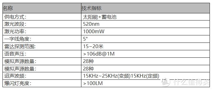 特力康综合激光驱鸟器