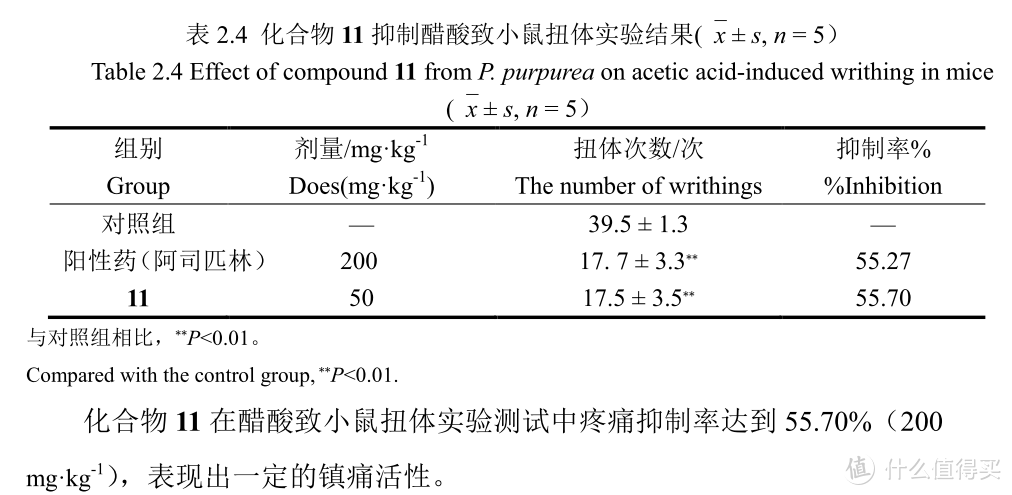 百雀羚涉及的禁用原料是什么，对人体有哪些危害？